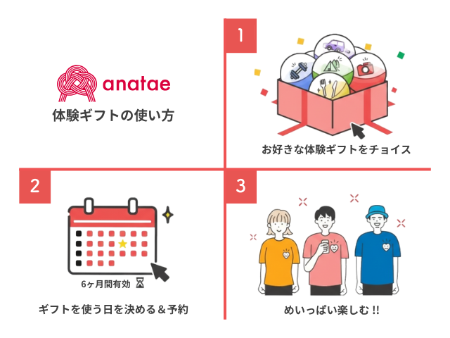 【カードギフト-体験-】anataeコレクション