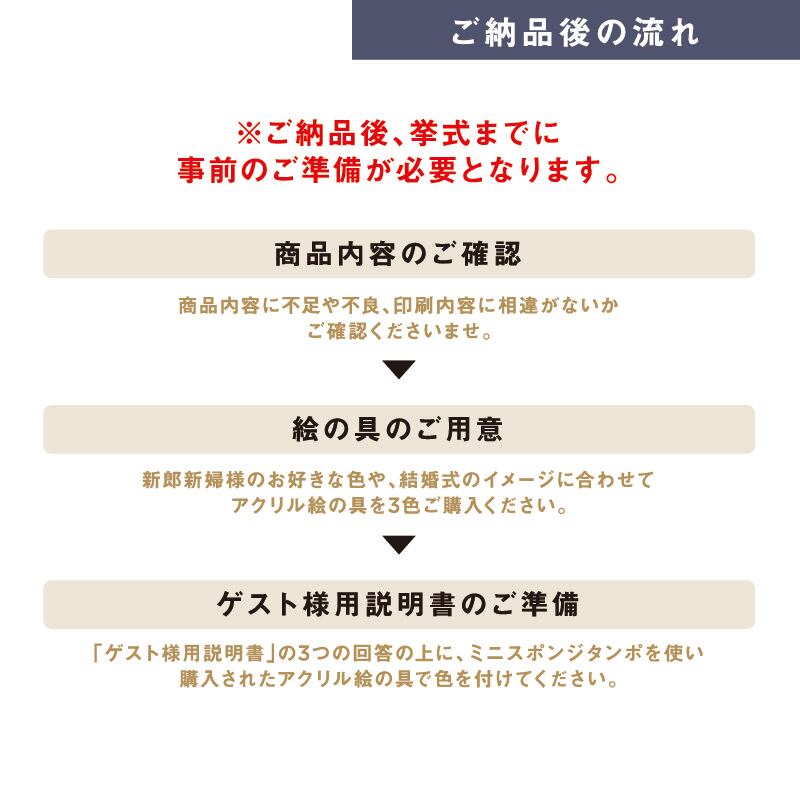 【ゲスト参加型結婚証明書】ウェディングライン トレジャリー|クリアタイプ|A3サイズ