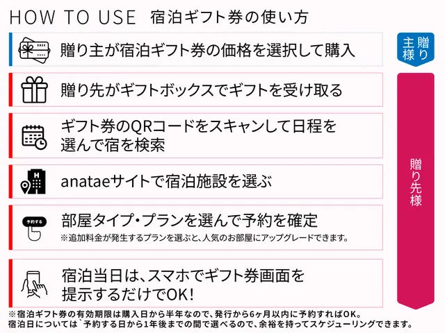 【カードギフト-宿泊優待-】ホテル・旅館チケット＜10,000円分＞